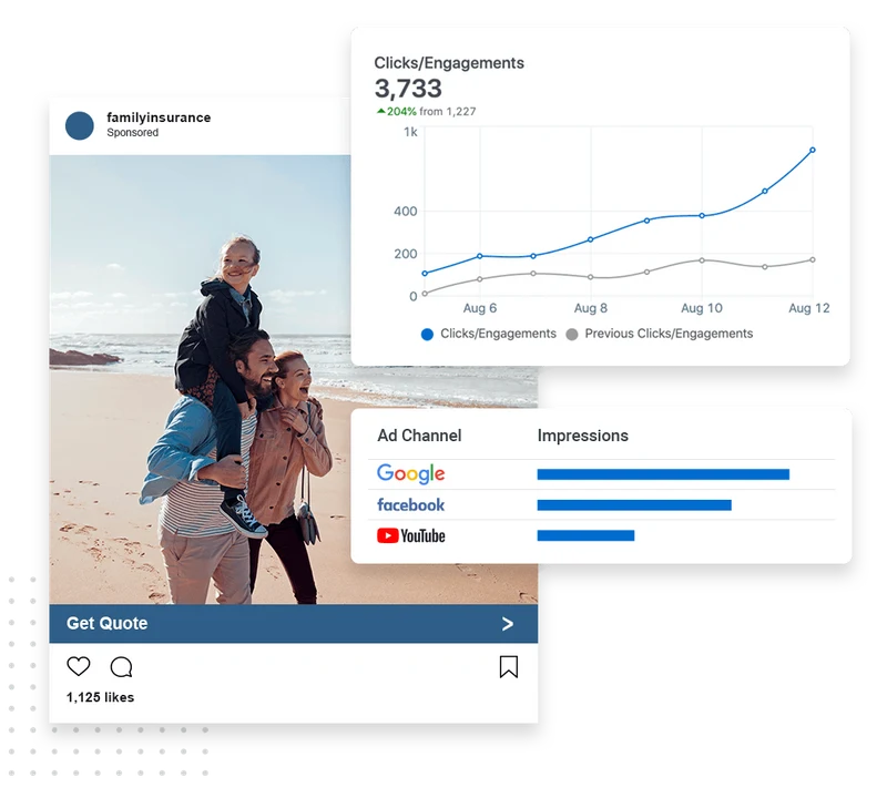 Insurance agency social ad example with a get quote button alongside clicks and ad channel performance data