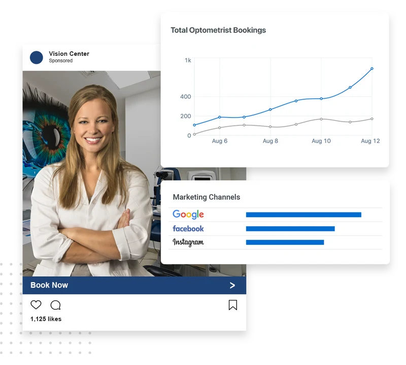 Optometrist advertising example showing total optometrist bookings and ad performance across Google, Facebook, and Instagram