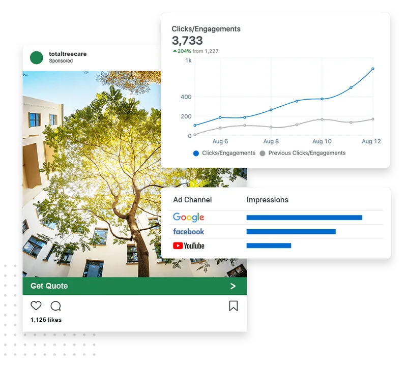 Tree service advertising example showing social ad engagement and ad channel performance across Google and Facebook